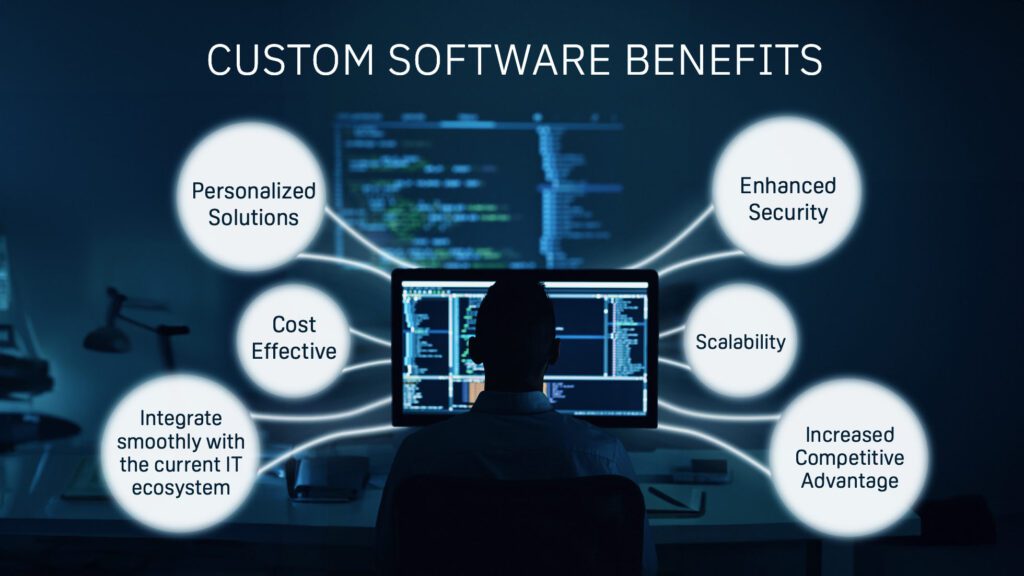 custom software