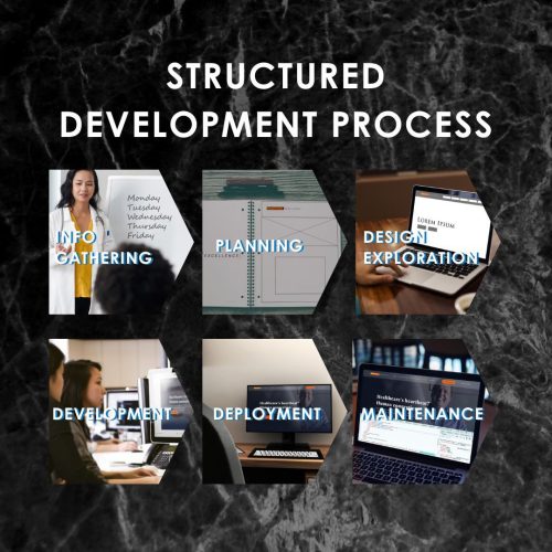 development process